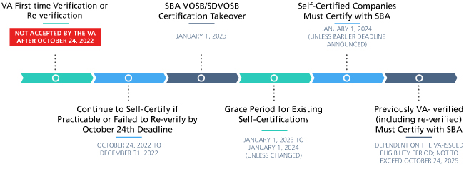 Timeline