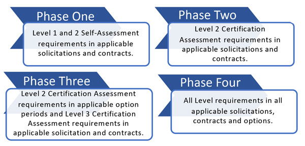 assessment